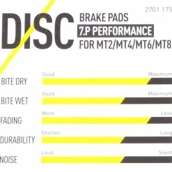 Magura - Plaquettes De Frein 7.C / 7.R / 7.P Avec Vis De Serrage -Accessoires Pour Vélos Soldes caracteristiques plaquettes de frein magura performance 3840x2160