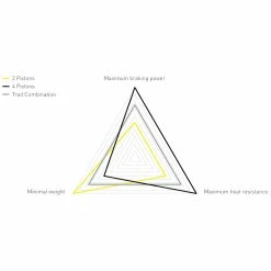 Magura - Paire De Freins MT Trail Sport (avant/arrière - Sans Disques Ni Plaquettes) -Accessoires Pour Vélos Soldes magura mt trail sport frein avant arriere 1 3840x2160