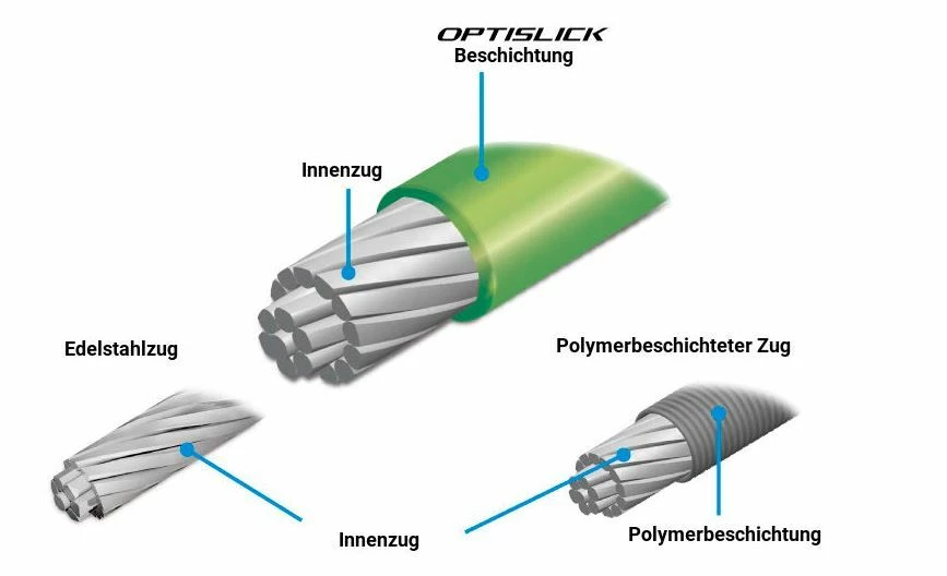 Shimano - Câble De Dérailleur Optislick Avec Embout 4 Shimano - Câble De Dérailleur Optislick Avec Embout – Image 2