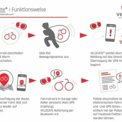 Velocate VC| One - Feu Arrière Avec GPS Intégré -Accessoires Pour Vélos Soldes velocate vc one feu arriere avec gps 2 3840x2160